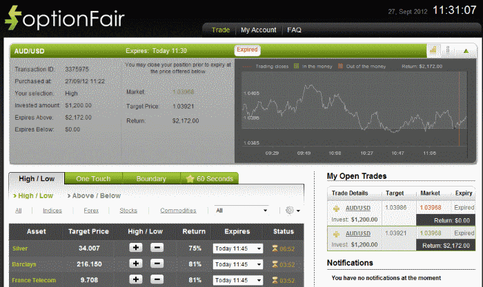 AUDUSD analysis 92712 AUDUSD analysis 92712